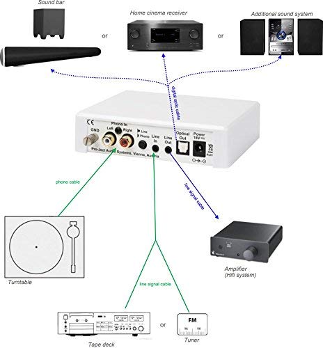 Pro-Ject Optical Box E Phono Preamplifier - Black